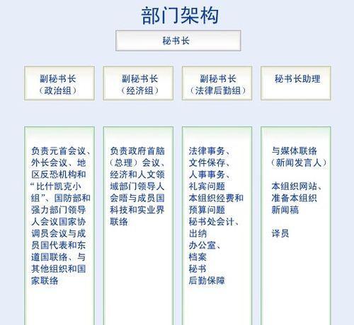 释迦种植与管理技术（实现高产优质）