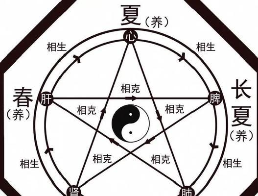万寿菊养护指南（春夏秋冬多少天浇一次水）