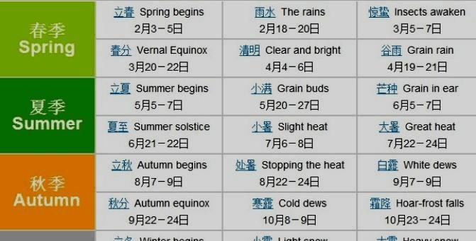 雪菜种植全指南（掌握时间和方法）