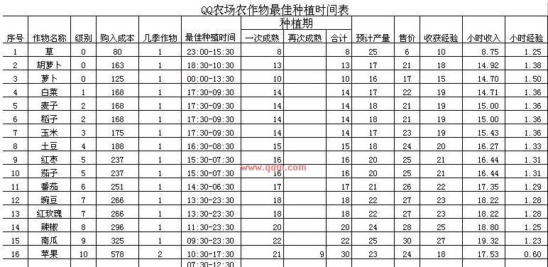 除虫菊播种的最佳时间是什么时候？如何确保高成活率？