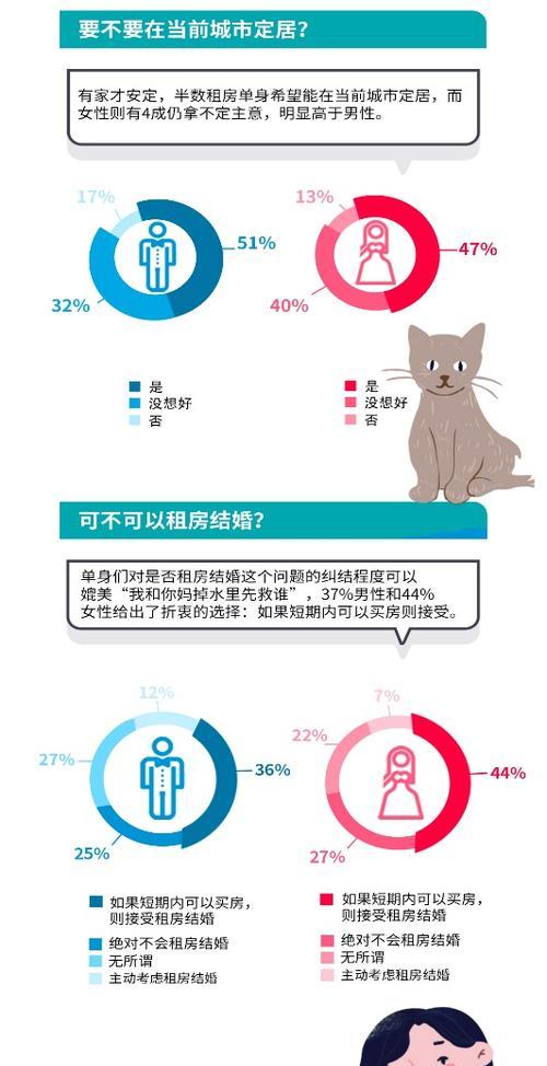 百合网在互联网中扮演什么角色？