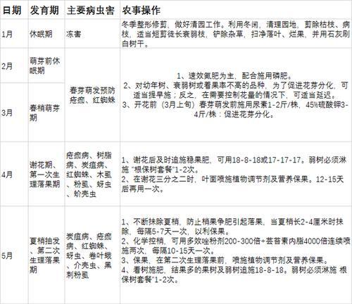 农药柑橘类的含义是什么？