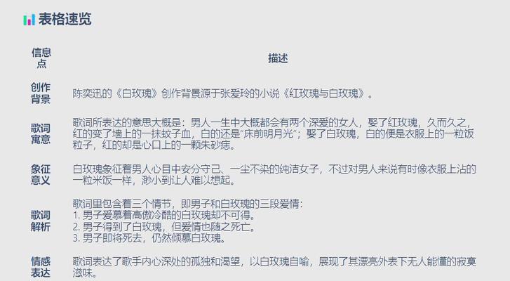 种出白玫瑰的人的传说是什么？白玫瑰背后的故事有哪些？
