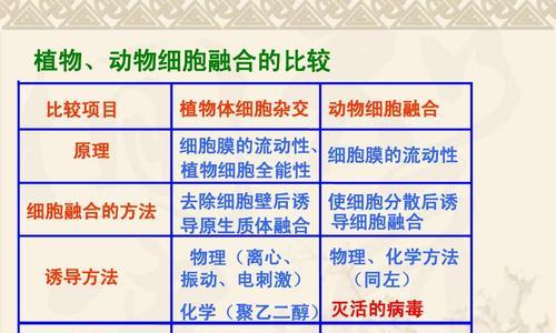如何实现植物的完全杂交？有哪些技巧和方法？