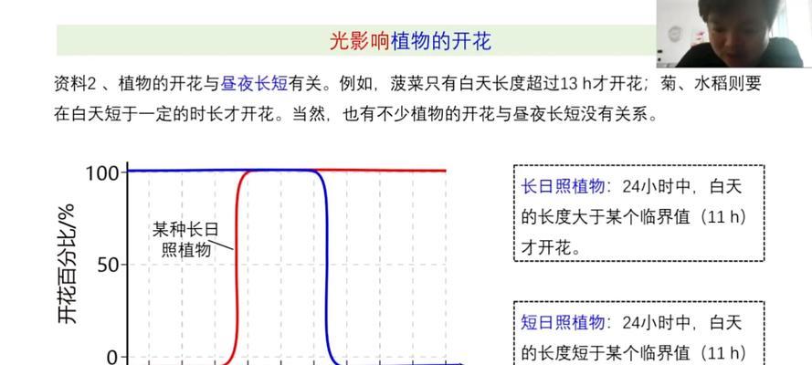 植物生长的原理是什么？影响因素有哪些？
