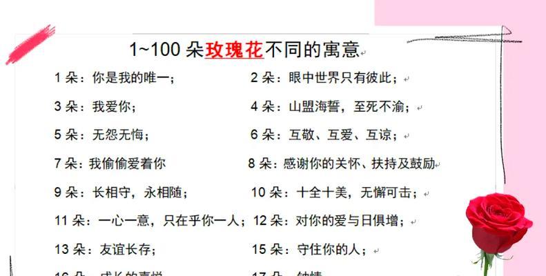好玫瑰传递了哪些花语信息？