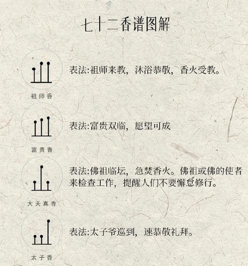 夜来香繁殖的秘诀是什么？