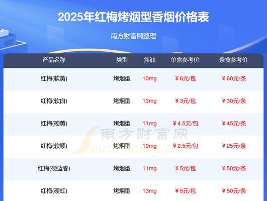 红梅香烟象征着什么？