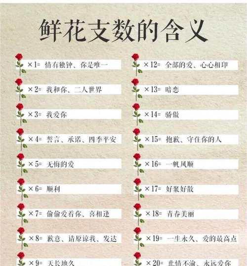 复合花语代表了怎样的情感？