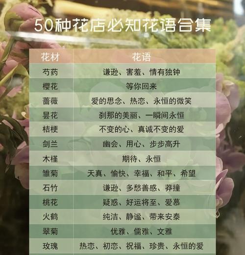 复合花语代表了怎样的情感？